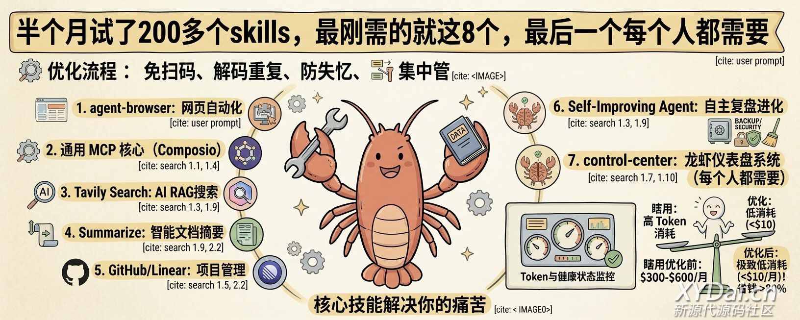 openclaw����Ϻ�ر�8�����輼��skills